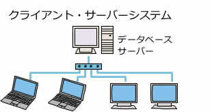 クライアント・サーバーシステム