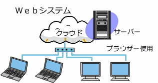 Webシステム